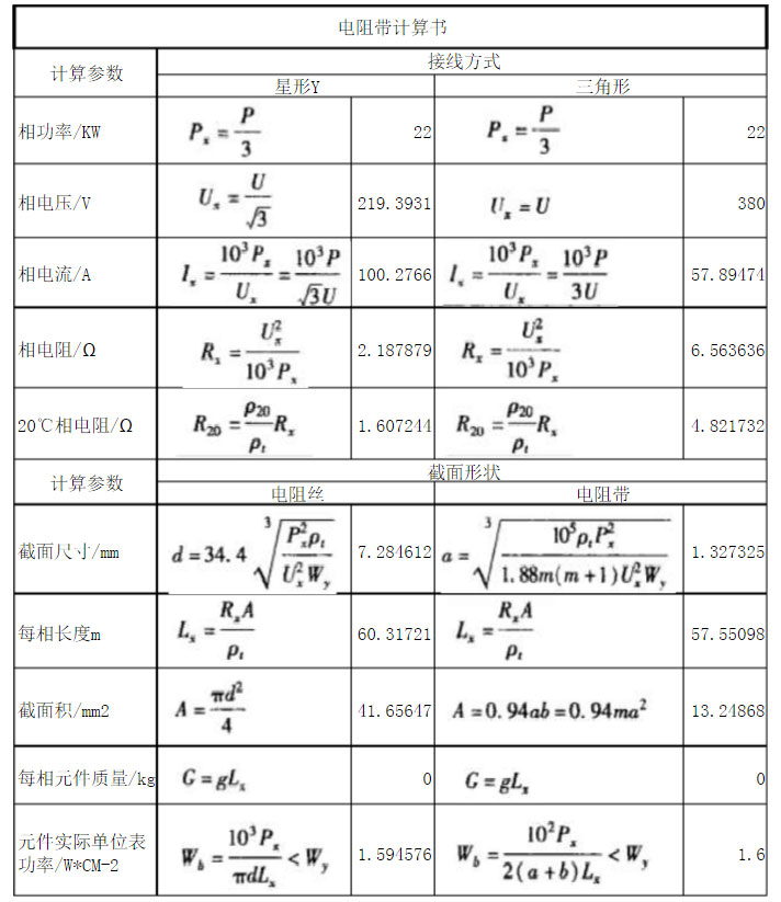 電阻帶計算方式
