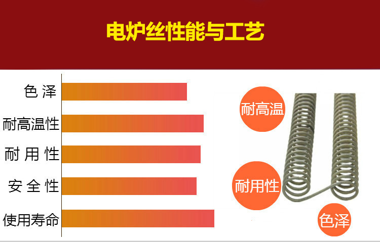 鐵鉻鋁電爐絲